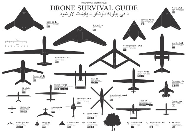 Oversikt over ulike droner fra dronesurvivalguide.org