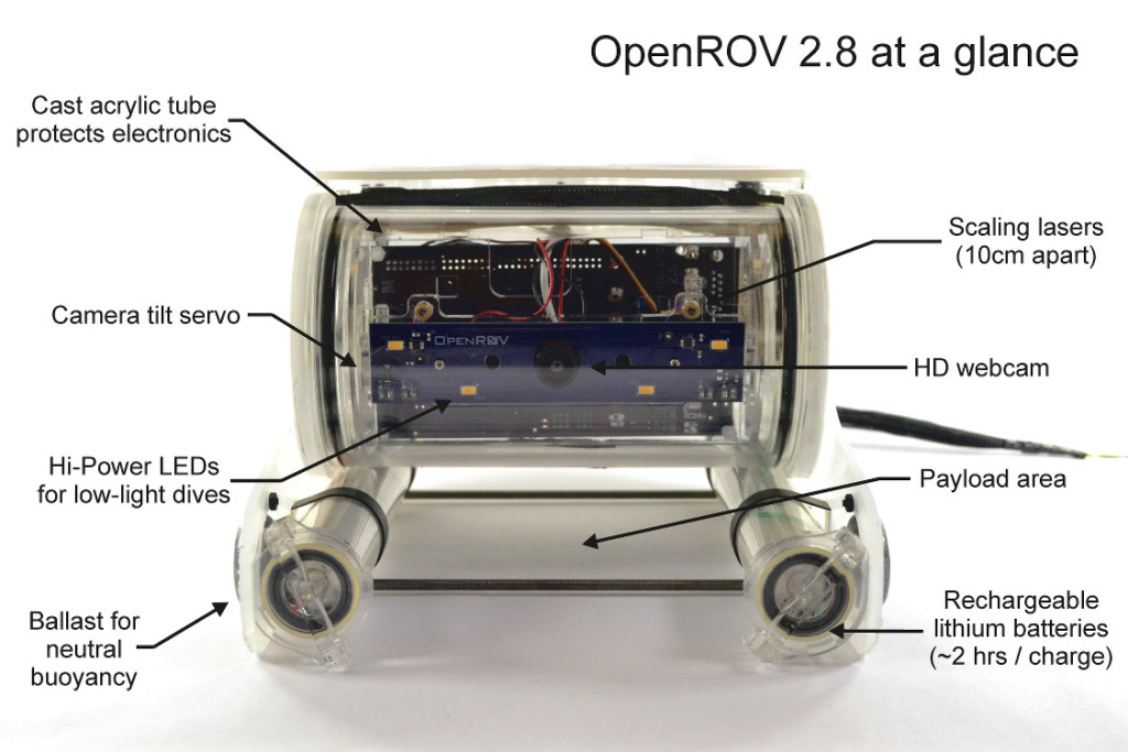 Open ROV 2.8 Foto: Open ROV