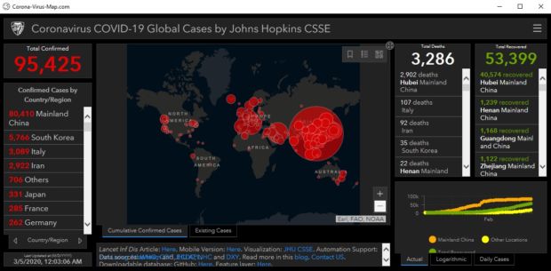 Et skjermbilde av en app med ulike paneler og et verdenskart som indikerer spredning av koronaviruset ulike steder på kloden