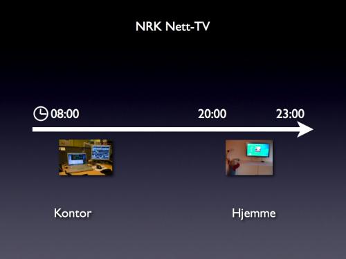 Bruk av Nett-TV 1
