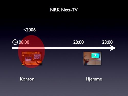 Bruk av Nett-TV 2