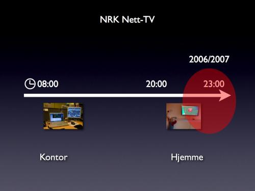 Bruk av Nett-TV 3