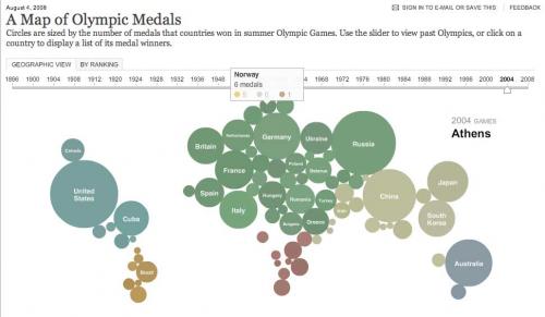 Olympiske medaljer