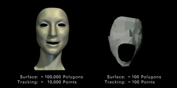 Contour vs Facial Tracking