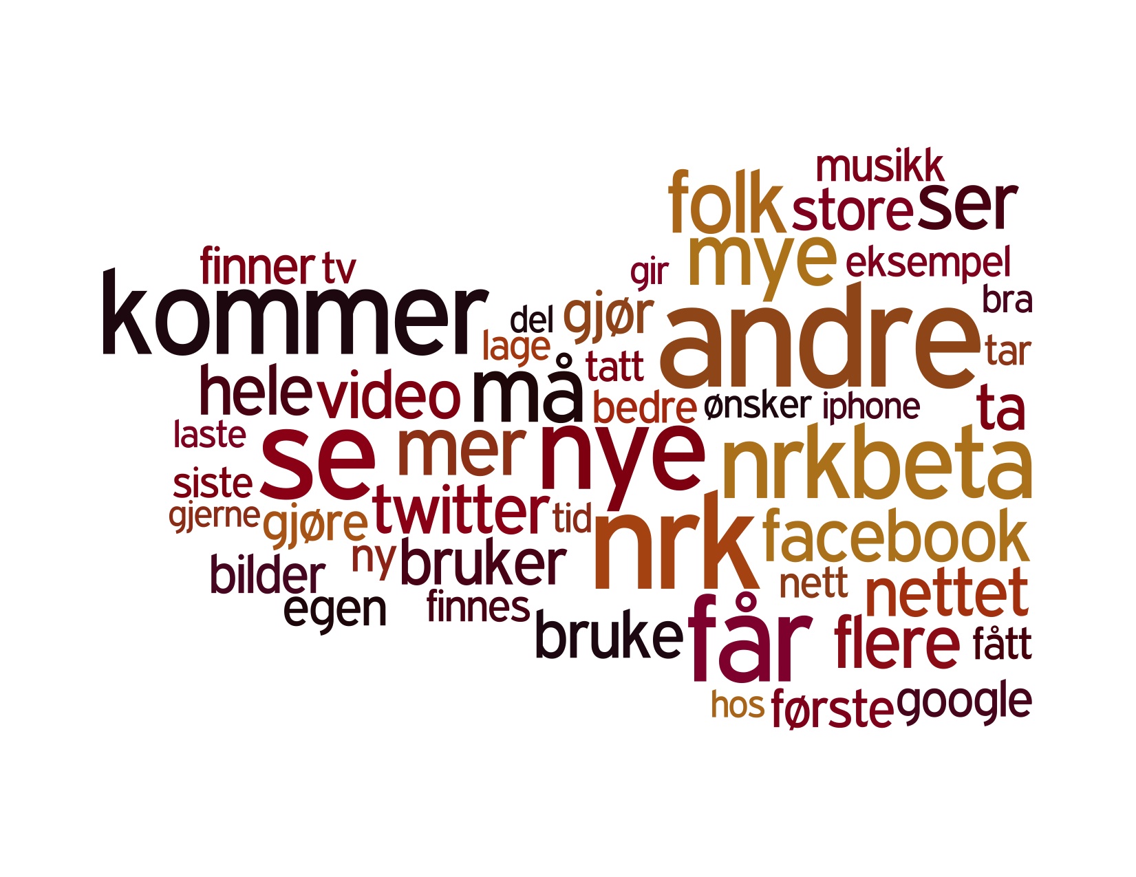 NRKbeta kommentarer Wordle