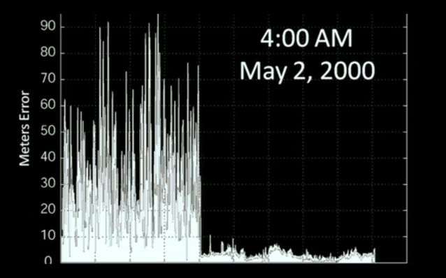 Presisjonsgraden på GPS økte betraktelig 2. mai 2000