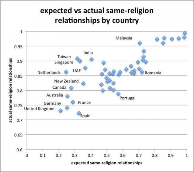expected-same-religion-relationship
