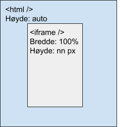 I motsetning til andre html-elementer utvider ikke høyden på -elementet seg automatisk.