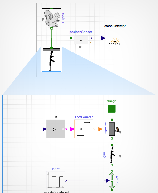 Utsnitt av ekorn- og maskingeværmodell Skjermskudd fra Wolfram Blog