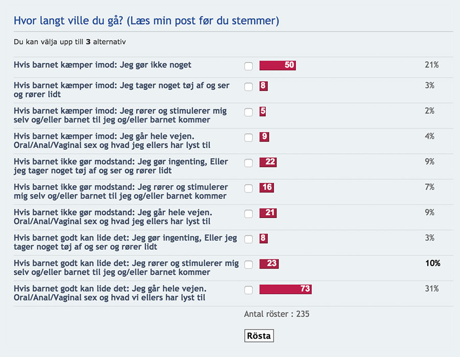 Faksimile fra det skandinaviske nettforumet. Bildet viser en avstemming hvor medlemmene diskuterer utførsel av seksuelle handlinger på barn.