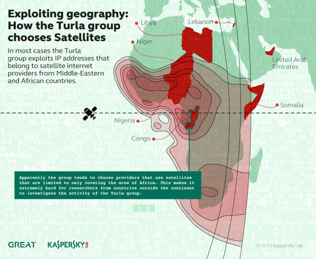 Turla utnytter satellittleverandører som i all hovedsak opererer i Afrika og Midtøsten,  ifølge Kaspersky.