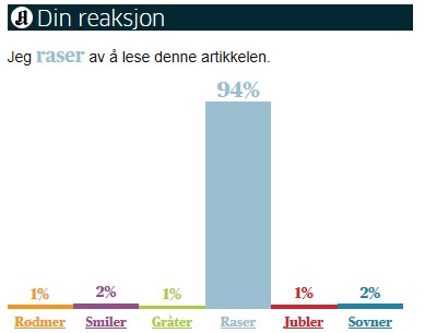 Slik så reaksjons-mulighetene til Aftenposten ut. Skjermbilde fra Aftenposten via Omrokkering.wordpress.com