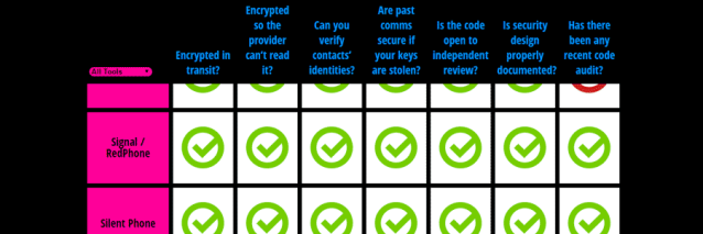EFF – Secure Messageing Scorecard