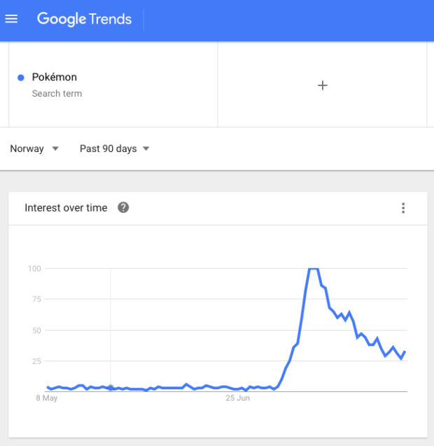 Pokemon Google Trends