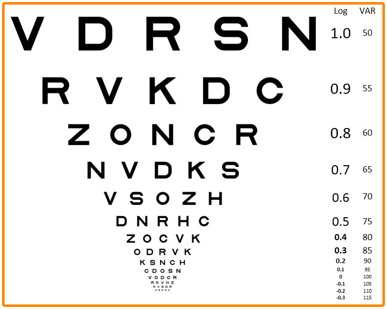 En synstest med bokstaver i ulike størrelser, store på toppen og veldig små i bunn