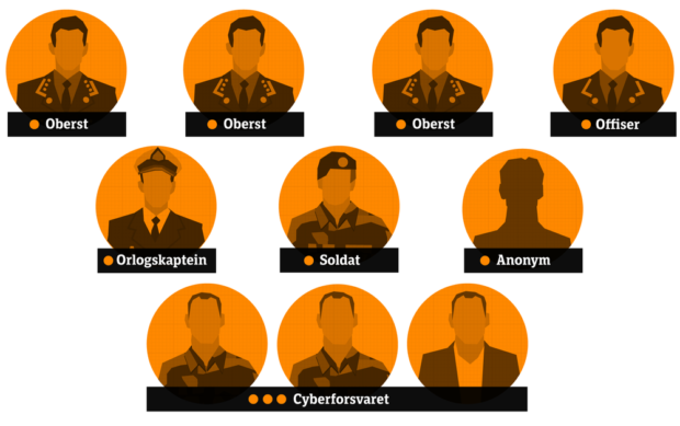 Dette er et utvalg av personene NRK identifiserte.